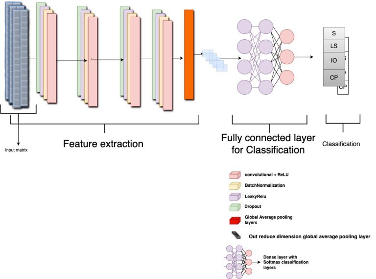 COnvolutional Neural Networks_website